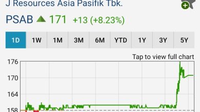 Fundamental Kuat, PSAB Siap ke Rp300 ? 17 tarif dagang