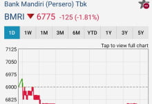 Asing Lanjut Jualan, Saham Perbankan Terkapar 6 Investasi data center