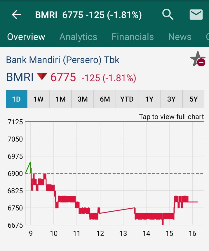 Saham perbankan