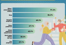 perilaku konsumen Indonesia terhadap belanja online