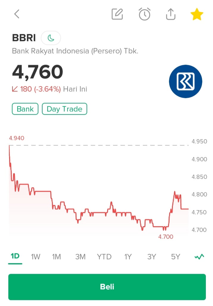 Saham perbankan