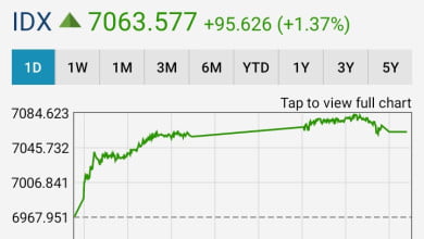 Horee... Akhirnya IHSG Hari Ini Kembali Tembus Ke Atas 7000 15 Menambah Penerimaan Negara