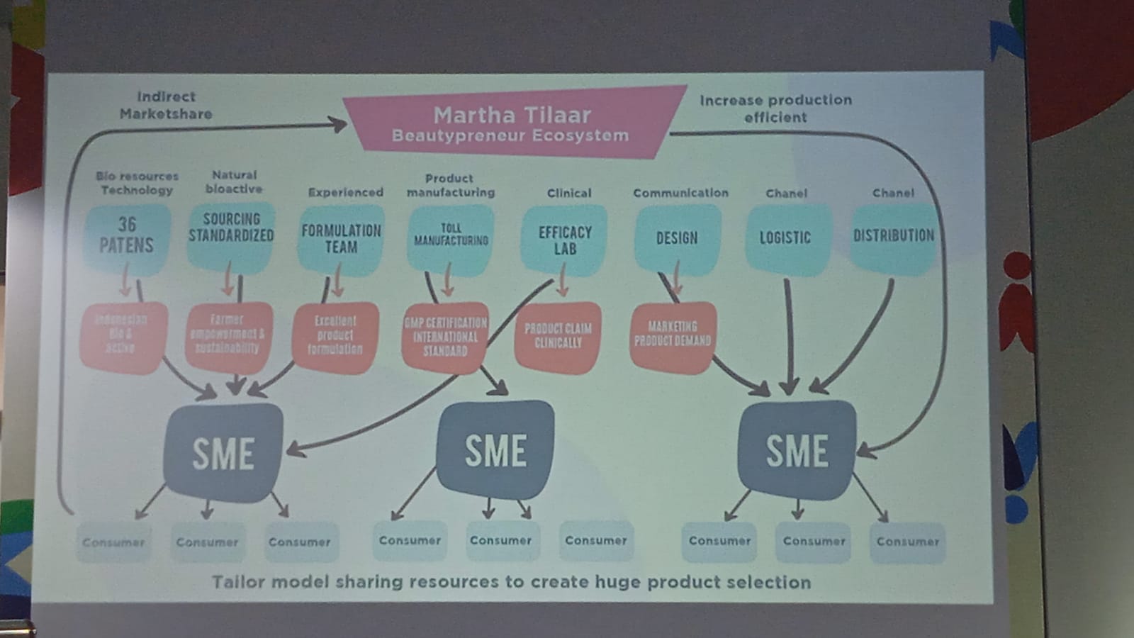 Simak Cara Kilala Tilaar, CEO Martha Tilaar Group Mensiasati Skincare Effect dalam Membangun Ekosistem Company 9 Skincare Effect