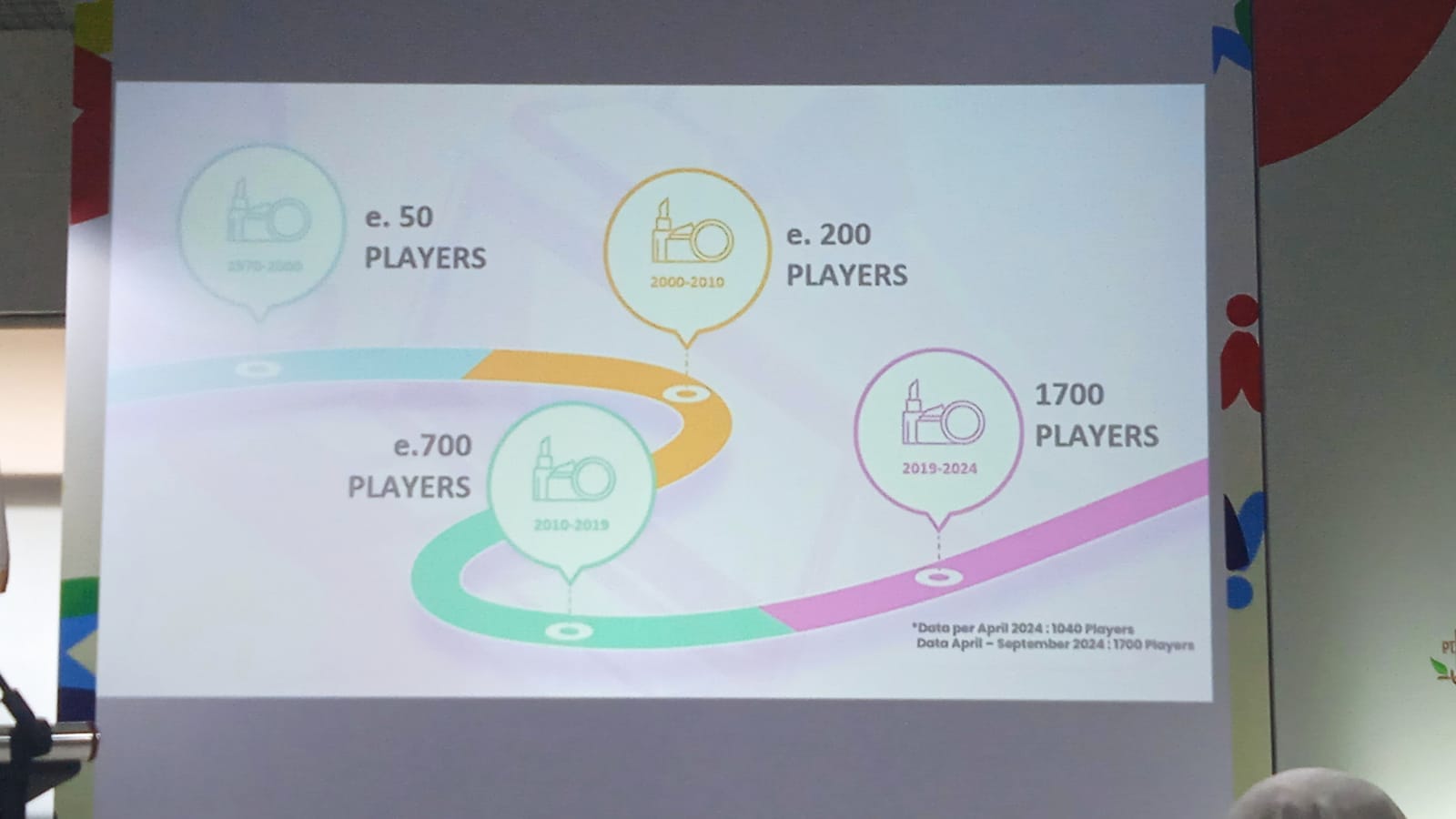 Simak Cara Kilala Tilaar, CEO Martha Tilaar Group Mensiasati Skincare Effect dalam Membangun Ekosistem Company 4 Skincare Effect