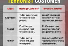 Waspadai Hostage Customer Yang Beralih Ke Terrorist Customer Bagi Kelangsungan Brand Anda! 7 Hostage customer