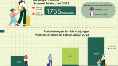 Kunjungan Wisatawan Asing ke Aceh Januari 2026 Turun 24,19 Persen 7 Life Style